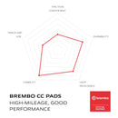 Brembo Prime Carbon Ceramic Front Brake Pads 07HO0130