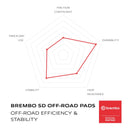 Brembo Prime Sinter Rear Brake Pads 07SU18SD