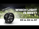 Denali D3 LED High-Low Headlight Kit with DataDim™ Technology