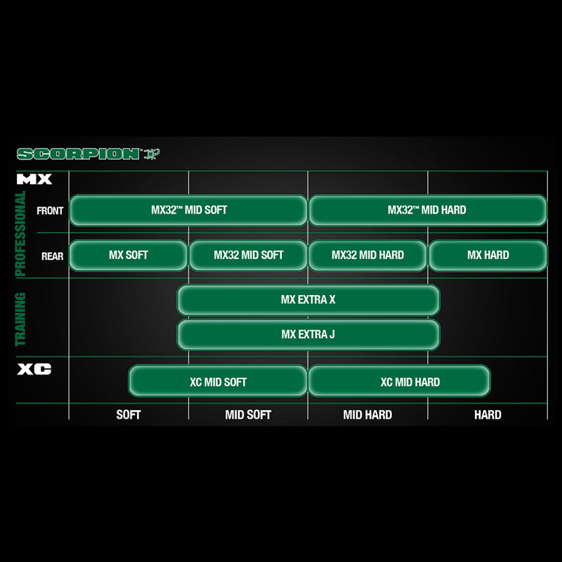 SCORPION TYRE CHART